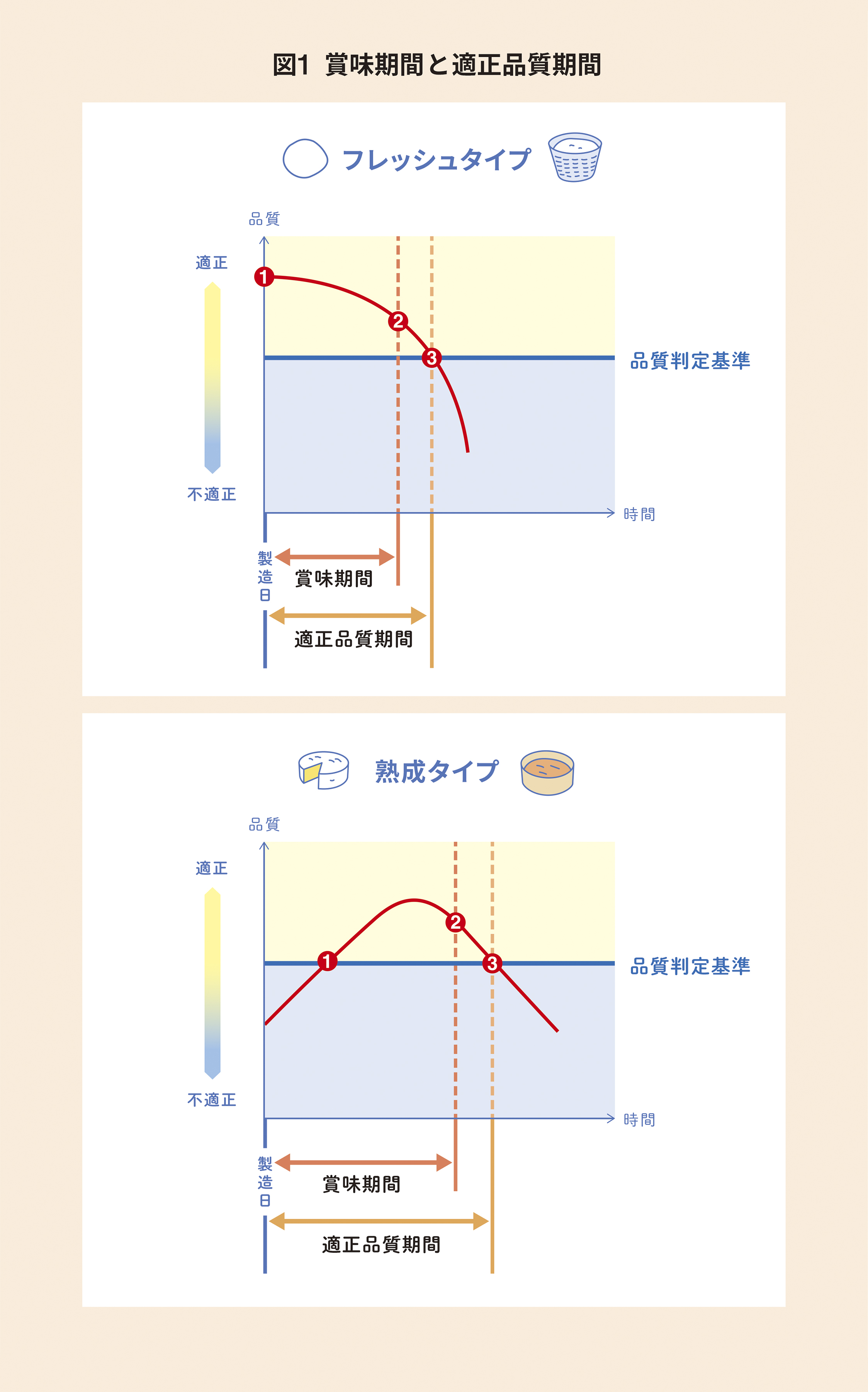 C.P.A. | 乳科学 マルド博士のミルク語り